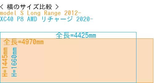 #model S Long Range 2012- + XC40 P8 AWD リチャージ 2020-